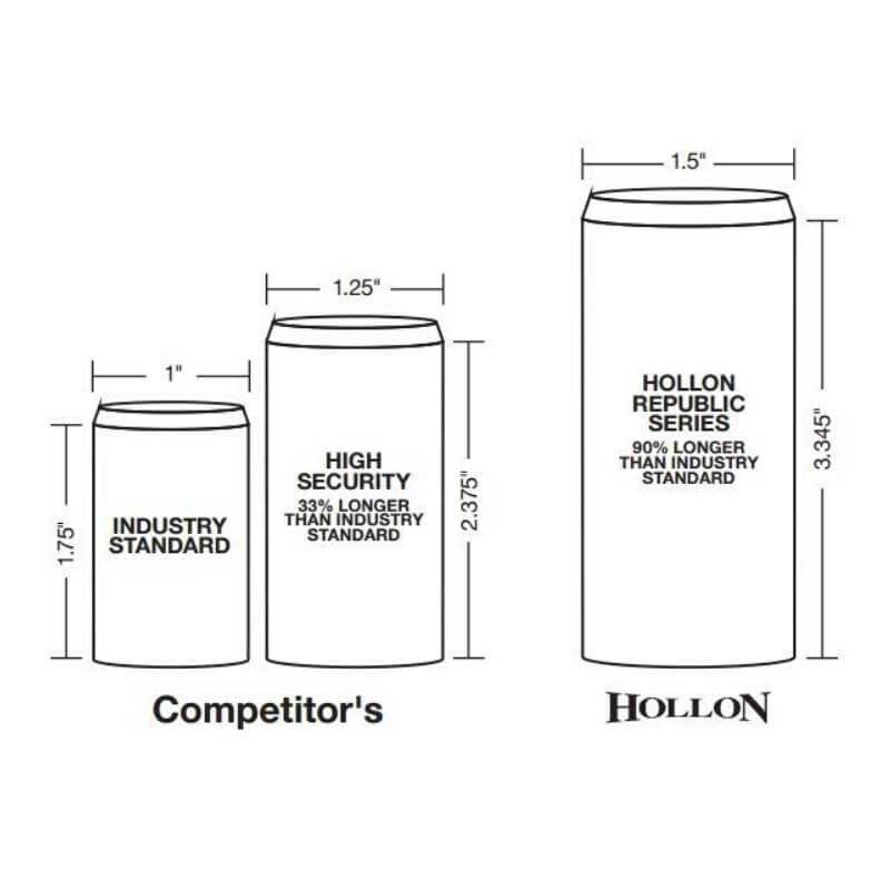 Hollon RG-39 Republic Gun Safes 1.5" Door Bolts Diagram Compared with the Length and Thickness of Competitor's Door Bolts.