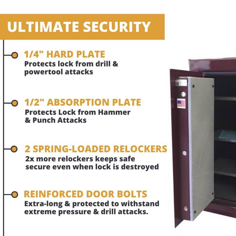 Sun Welding H48 Heirloom Home/Office Fire & Burglary Safe Features 1/4" Drill-Resistant Hard Plate, 1/2" Punch Attack Resistant Absorption Plate, 2 Spring Loaded Relockers, and Extra tough door bolts