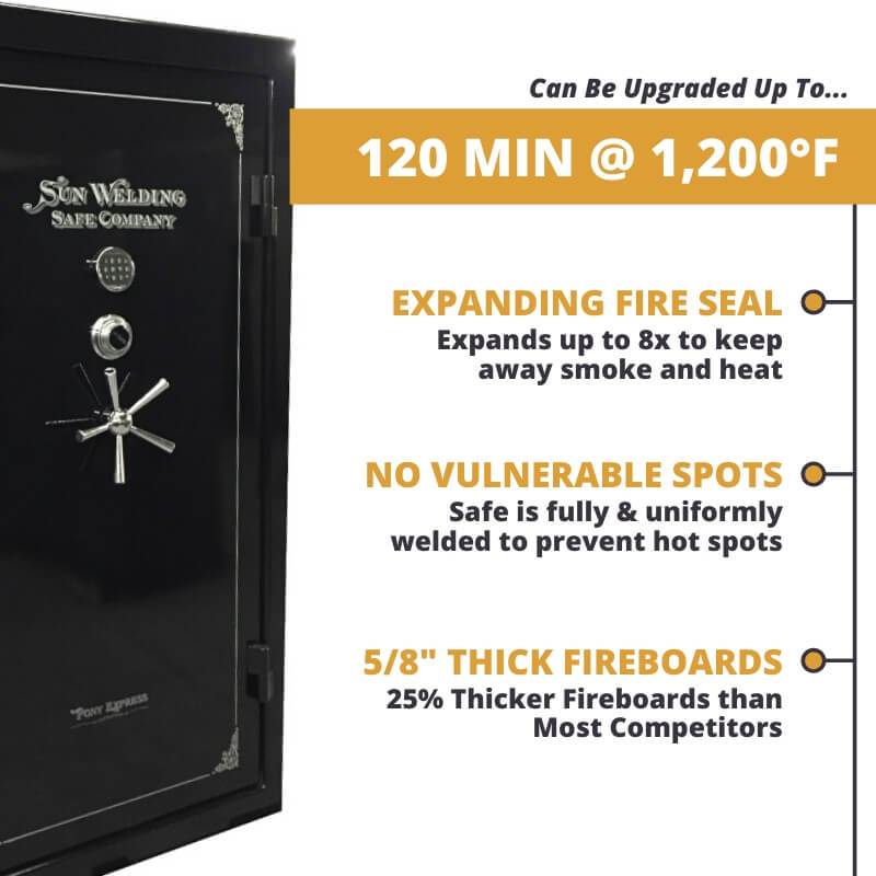 Sun Welding Pony Express Series Gun Safe can be upgraded up to 120 mins of fire protection at 1,200F. Features expanding fire seal and thick fireboards wth no hot spots.