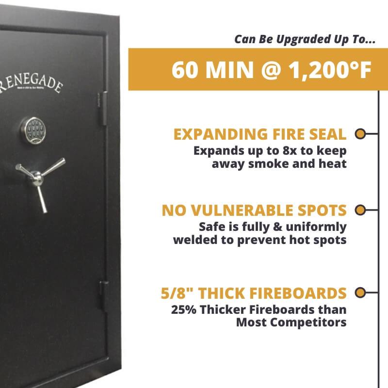 Sun Welding Renegade Series Gun Safe can be upgraded up to 60 mins of fire protection at 1,200F. Features expanding fire seal and thick fireboards wth no hot spots.